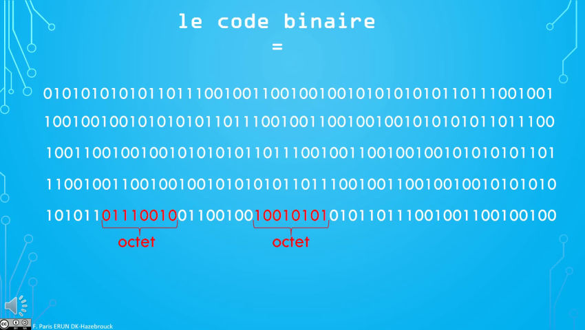 Le code Binaire - Cycle-3 Éducatif