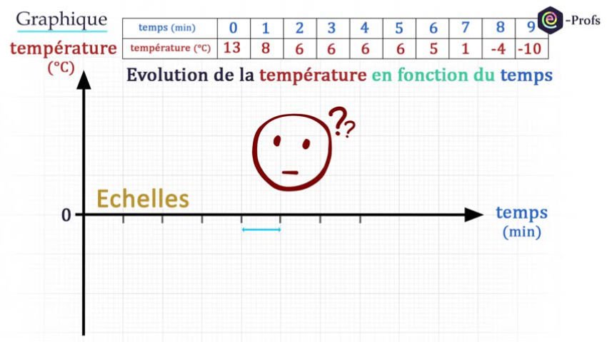 Encadrer, intercaler et arrondir des nombres décimaux - Cycle-3 Éducatif